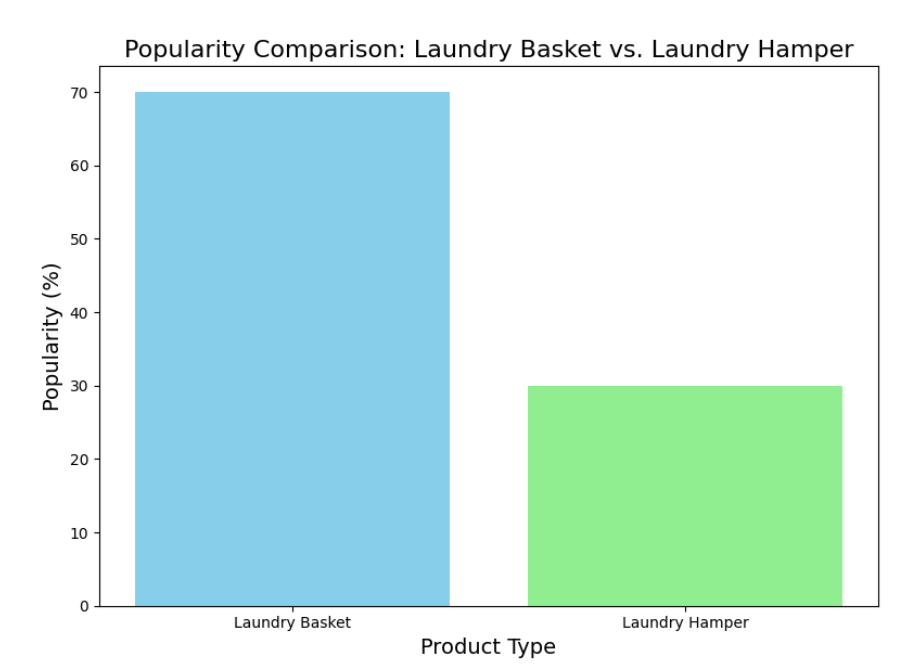 Popularity Popularidade