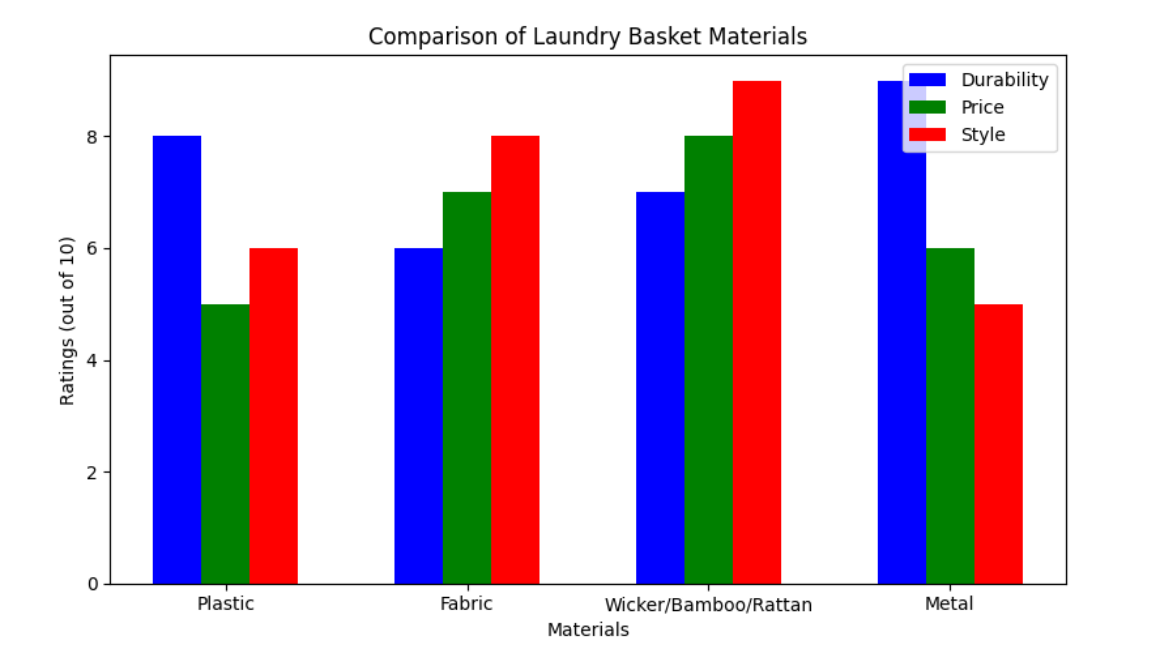 Comparison Comparação